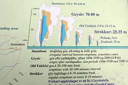 Island 2010, Strokkur explanation